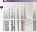 120 Series